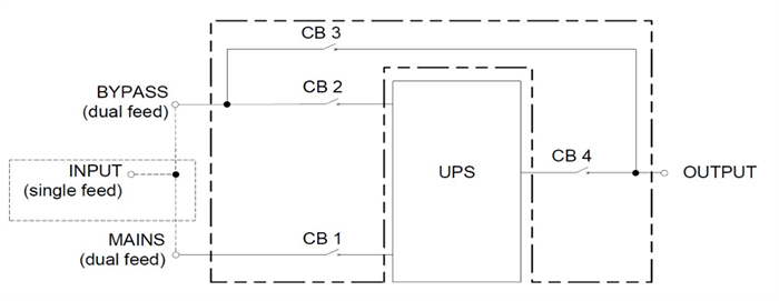Panduit SmartZone™ 10kVA to 20kVA VRLA UPS